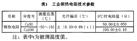測(cè)溫度不知道用哪種型號(hào)儀表？這篇文章幫你徹底搞懂！趕快收藏！